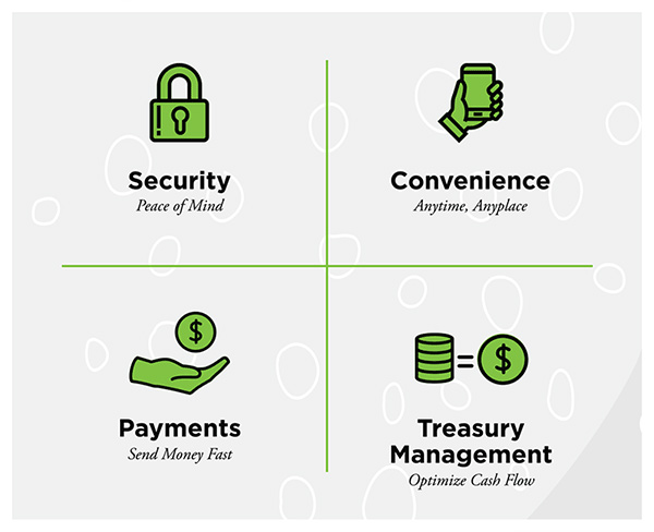 Security. Convenience. Payments. Treasury Management